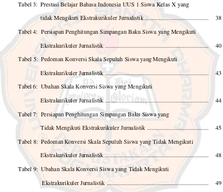 Tabel 3:  Prestasi Belajar Bahasa Indonesia UUS 1 Siswa Kelas X yang  