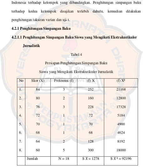 Tabel 4 Persiapan Penghitungan Simpangan Baku  