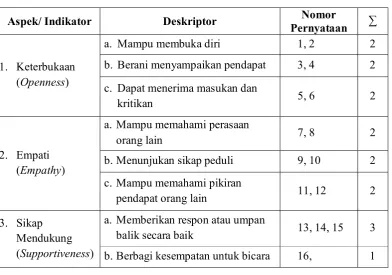 Tabel 6 Kisi-kisi InstrumenPenelitian 