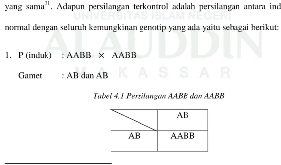 Tabel 4.1 Persilangan AABB dan AABB 