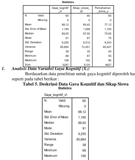 Tabel 4. Deskripsi Data Penelitian 