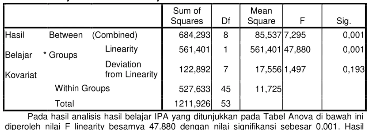 Tabel 6  Tabel Hasil Uji Kolinearitas Antar Variabel Terikat 