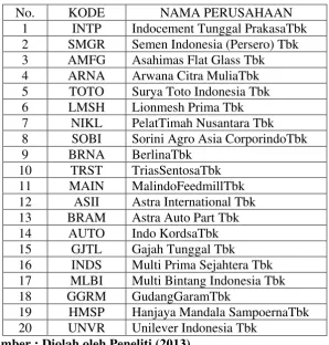 Tabel 4.1. Daftar Nama Perusahaan 