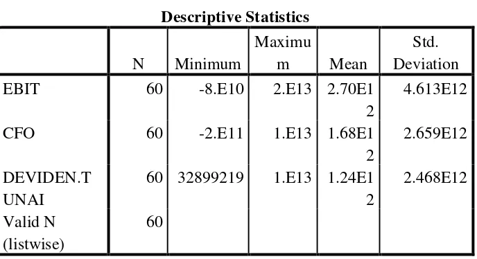 Tabel 4.2. Statistik Deskriptif 