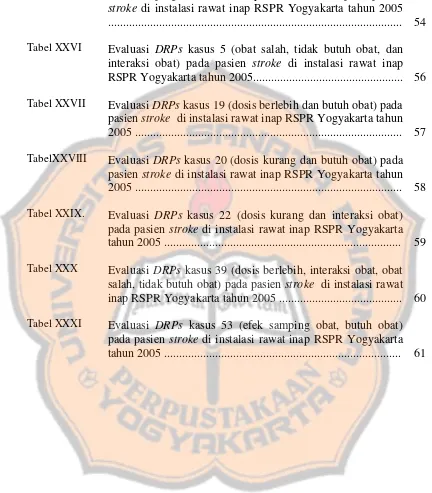 Tabel XXV Efek samping obat dan adanya interaksi obat pada pasien 