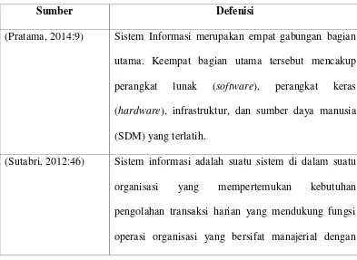 Tabel 2.4 Defenisi Sistem Informasi 