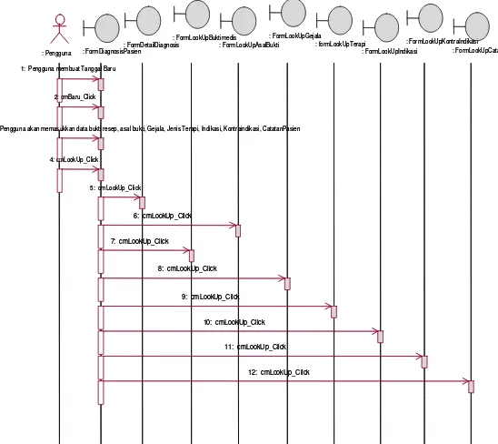 Gambar 3.29. Diagram Sequence Diagnosis Pasien use case DiagnosisPasien 