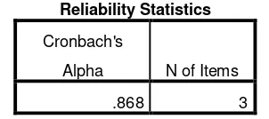 Tabel 3.8 Nilai Cronbach’s Alpha Variabel Kondisi Pemfasilitasi 