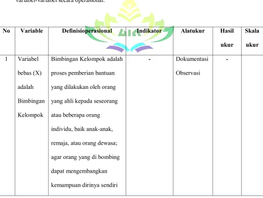 Gambar 3 Variabel Penelitian 
