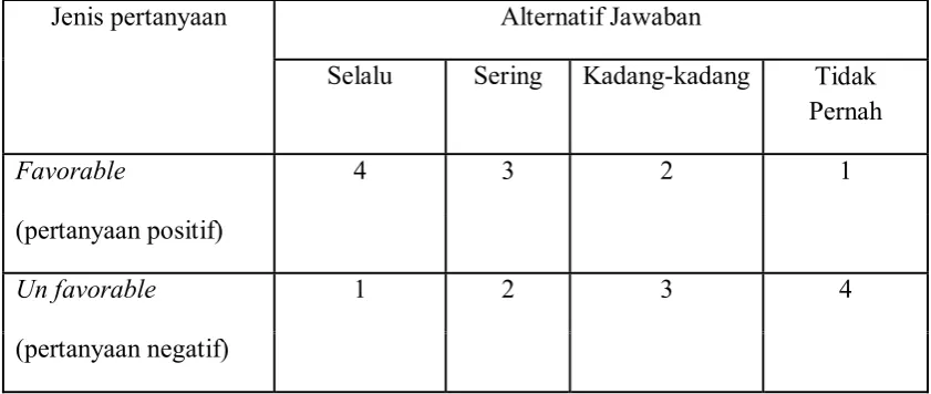 Tabel 3 