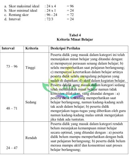 Tabel 4 Kriteria Minat Belajar 