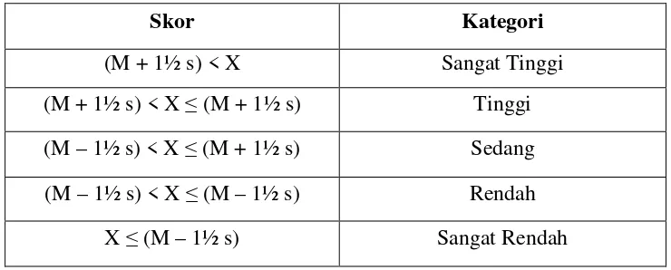 Tabel 6