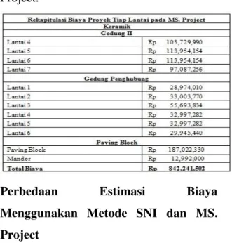 Tabel  8.  Rekapitulasi  biaya  total  dari  Ms.  Project. 