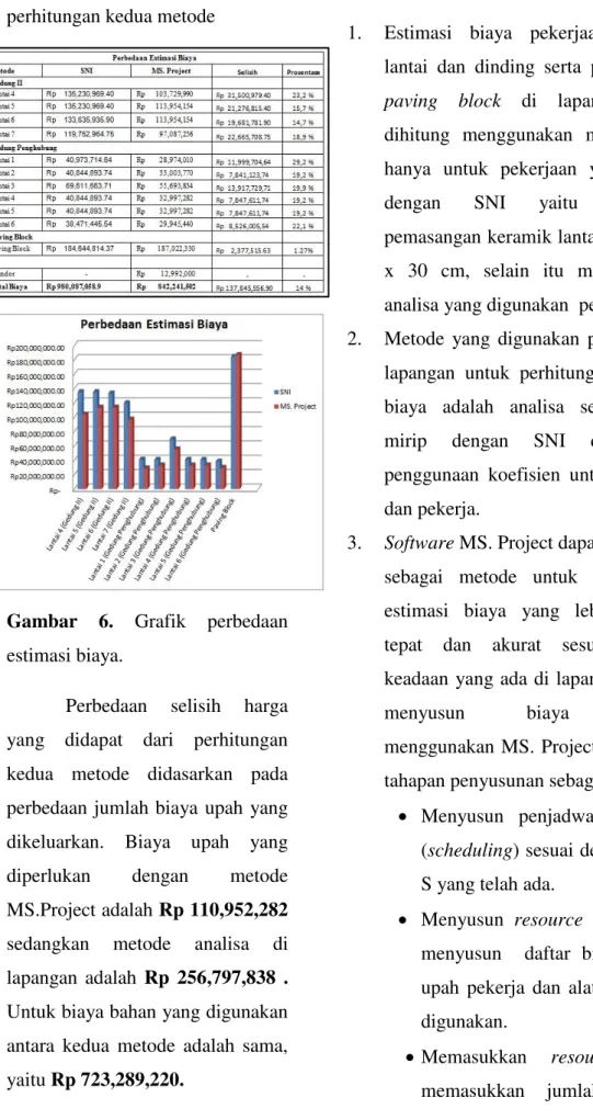 Tabel  10.  Selisih  biaya  dari  perhitungan kedua metode 