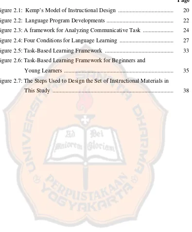 Figure 2.1:  Kemp’s Model of Instructional Design .....................................