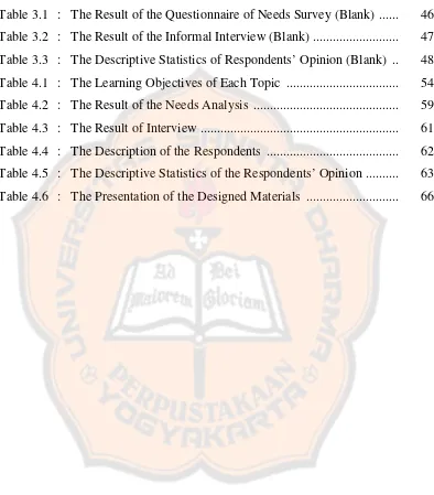 Table 3.1 :  The Result of the Questionnaire of Needs Survey (Blank) ......    46 