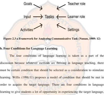 Figure 2.3 a Framework for Analyzing Communicative Task (Nunan, 1989: 12) 