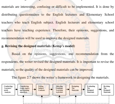 Figure 2.7 the Steps Used to Design the Set of Instructional Materials in this Study 