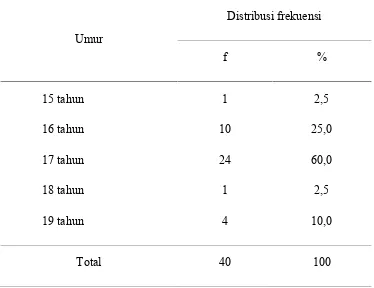 Tabel 1.