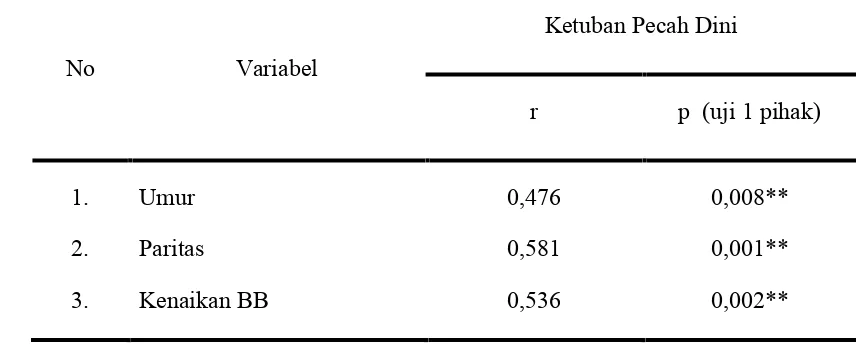 Tabel 3.Perbedaan antara angka kecukupan protein (AKP)  cukup dan angka kecukupan