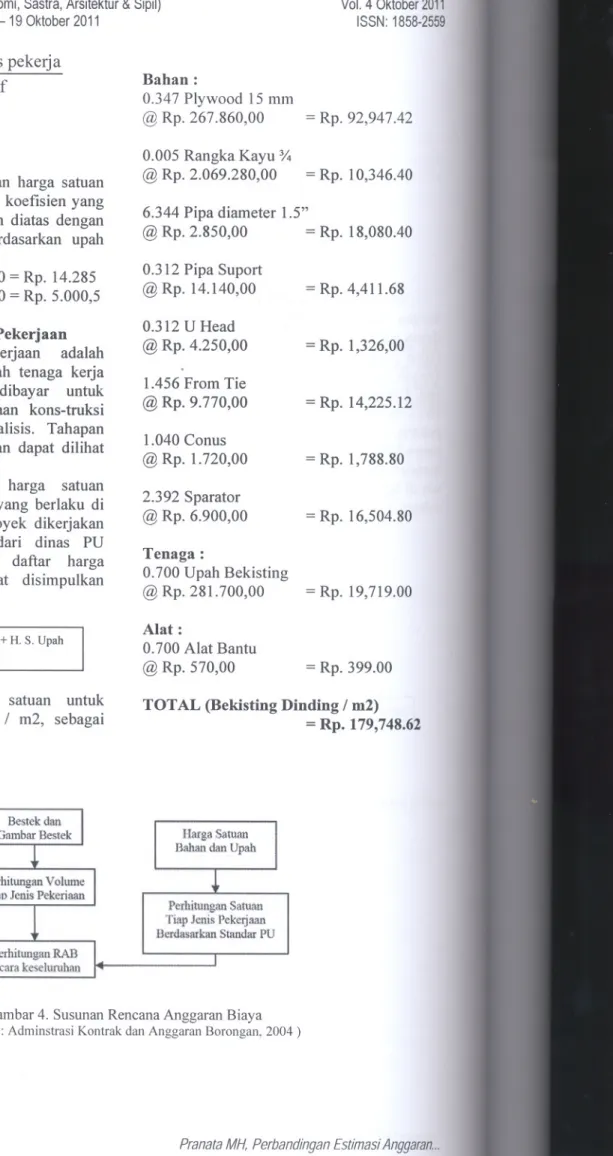 Gambar 4. Susunan Rencana Anggaran Biaya ( Sumber : Adminstrasi Kontrak dan Anggaran Borongan, 2004 )