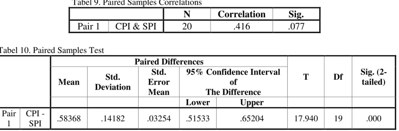Tabel 9. Paired Samples Correlations 