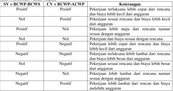 Tabel 1. Kombinasi Varians Terpadu 