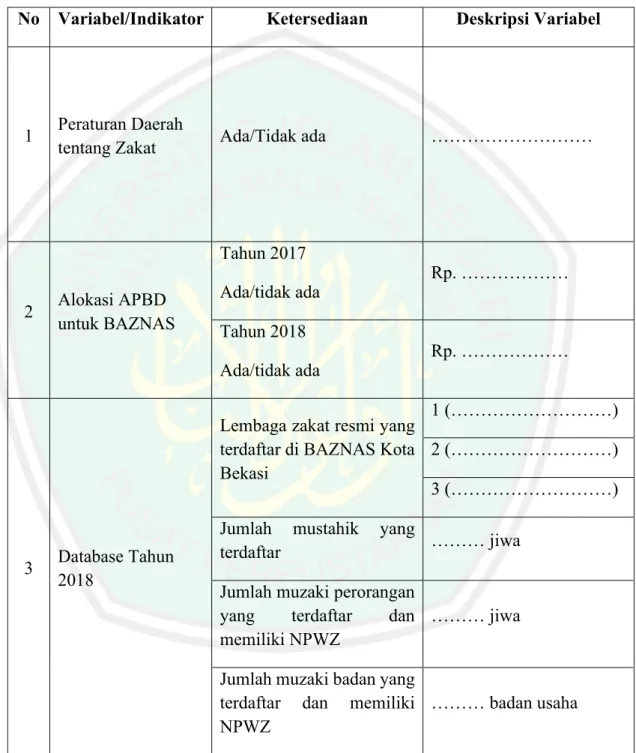 Tabel Pengukuran Indeks Dimensi Makro BAZNAS Kota Bekasi. 