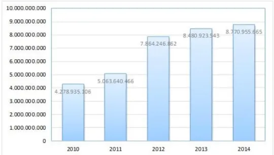 Tabel 1. Jumlah Pengumpulan Zakat pada BAZNAS Tanah Datar   Periode 2010-2014 