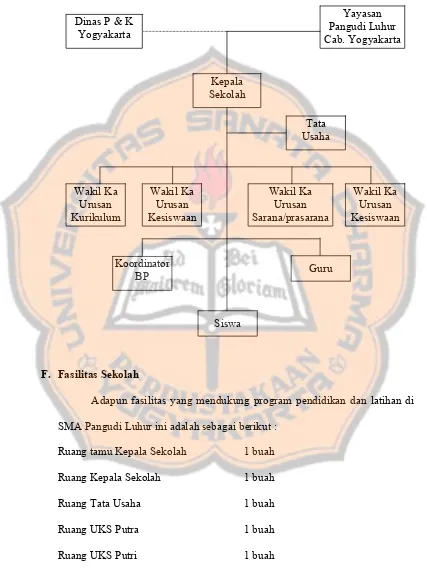 Gambar I. Bagan Struktur Organisasi SMA Pangudi Luhur 