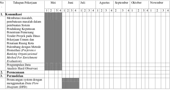 Tabel 3.3 Jadwal Kegiatan dan Tracking Proses Penelitian