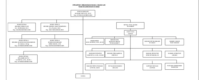 Gambar 4.2 Struktur Organisasi 