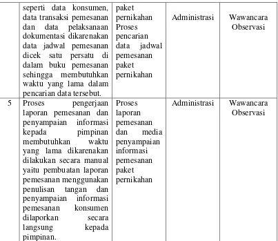 Tabel 3.3 Identifikasi Kebutuhan Pemakai 