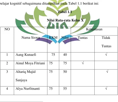 Tabel 1.1  