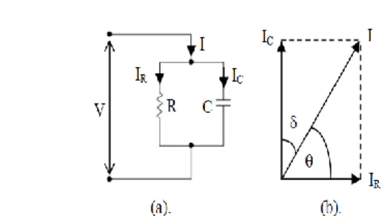 Gambar 1 (a).Rangakain ekivalen (b). Diagram fasor. 