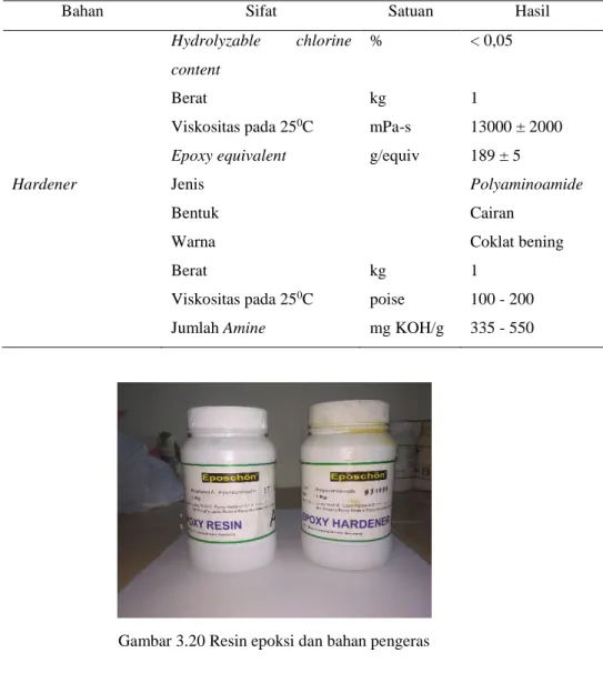 Tabel 3.2 Lanjutan 