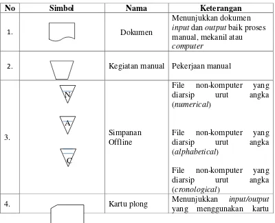 Tabel 2.1 Simbol Systems Flowchart 