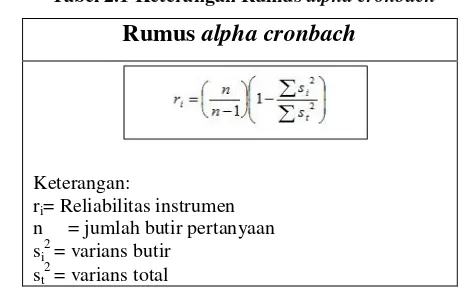 Tabel 2.1 Keterangan Rumus alpha cronbach 