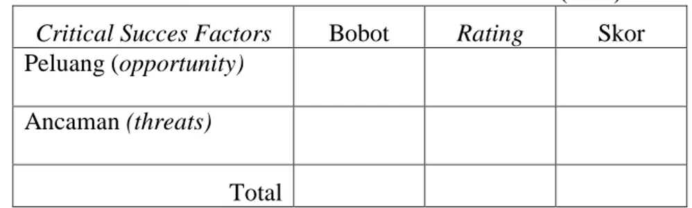 Tabel 1. Matrik External Factor Evaluation (EFE)  Critical Succes Factors  Bobot  Rating  Skor  Peluang (opportunity)  