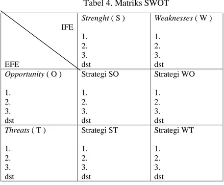 Tabel 4. Matriks SWOT  IFE  EFE  Strenght ( S ) 1. 2.  3. dst  Weaknesses ( W ) 1. 2. 3