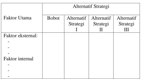 Tabel  6. Bentuk Dasar Matriks QSPM 
