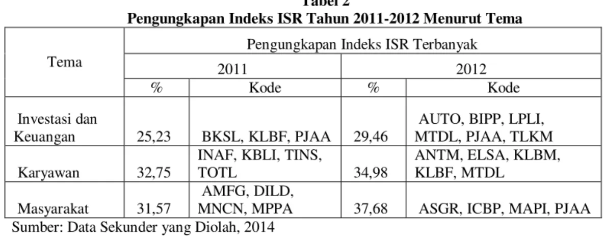 Tabel 3  Statistik Deskriptif 