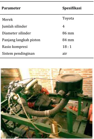 Gambar 2. Diesel engine test bed.  3.  Hasil dan Pembahasan 