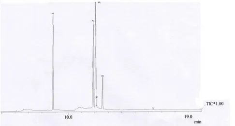 Gambar 6 dan Tabel 2 menunjukkan bahwa  biodiesel dari biji pandan laut mengandung  22,62%  methyl palmitate (C16:0),  23,58%  methyl linoleate  (C18:2),  28,59%  methyl  octadec  (C18:3), 4,83%  methyl oleate  (C18:1) dan 20,75% methyl stearate  (C18:0)