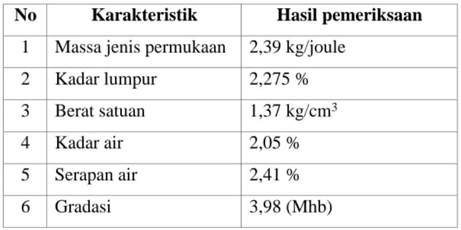 Gambar 2.4 : Pasir sungai (Sumber : Data primer, 2016)