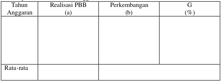 Tabel 1 Contoh Tabel Laju Pertumbuhan Pajak Bumi dan Bangunan di Kabupaten Sleman Tahun Anggaran 2002-2006 