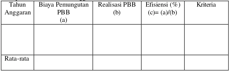 Tabel II Contoh Tabel Efisiensi Pemungutan Pajak Bumi dan Bangunan di Kabupaten Sleman Tahun Anggaran 2002-2006 