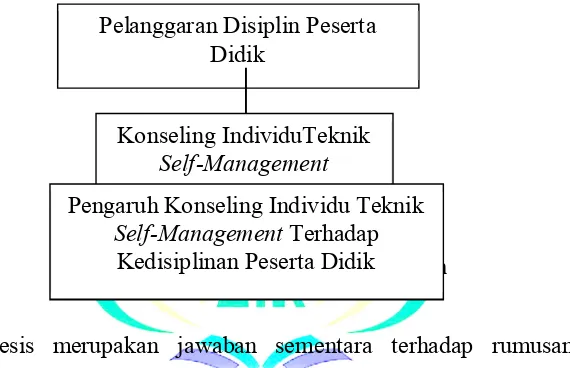 Gambar 1 Kerangka Pikir Penelitian Kedisiplinan Peserta Didik 