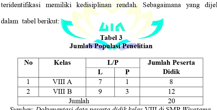 Tabel 3 Jumlah Populasi Penelitian 