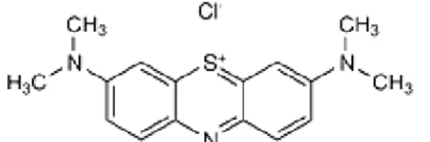 Gambar 2.1 Struktur metilen biru (Pujiana, 2014) 